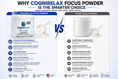 Focus Powder (Sour Gummi Worm)